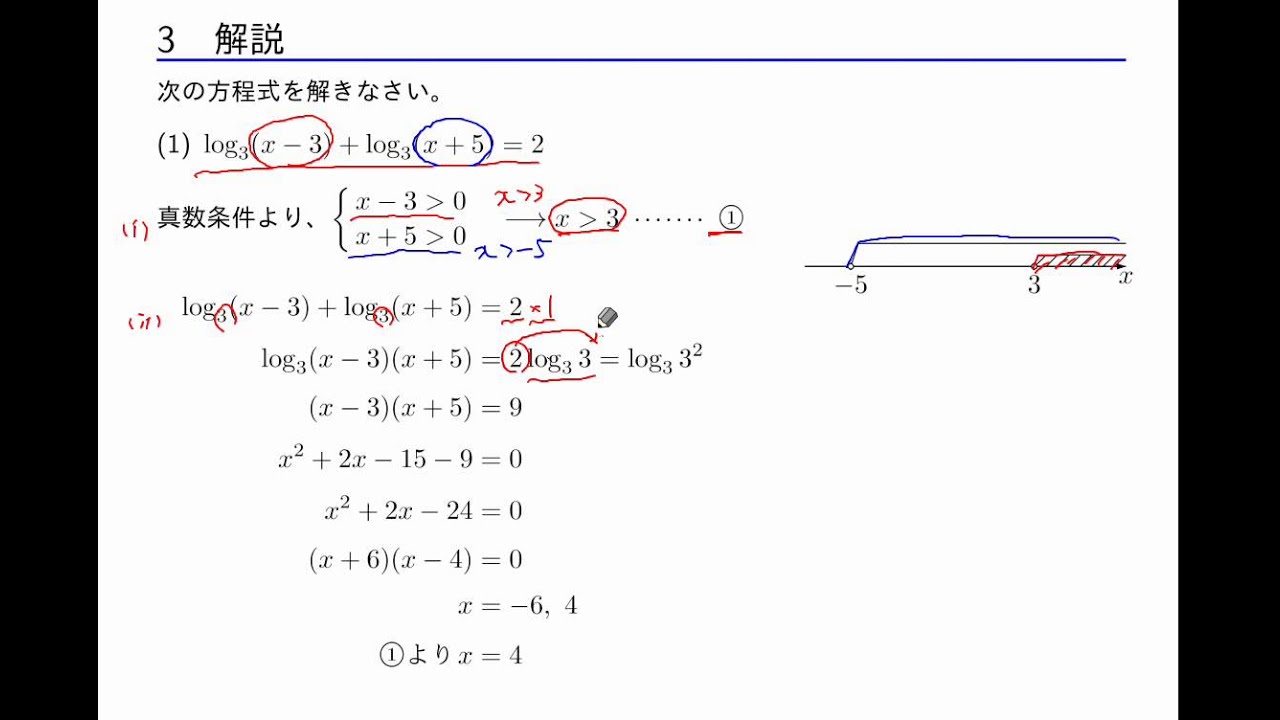 東大#京大#数学 #SEG10日間の数と式・図形と方程式・数列他全11冊