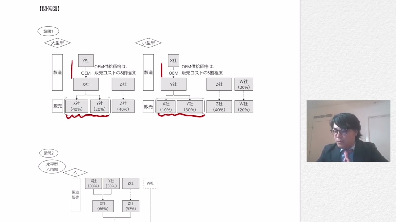 司法試験1位が作った！】経済法過去講座 令和5年第1問 - YouTube