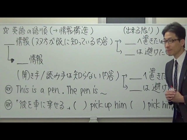 矢田弘巳のTOEIC(R)対策研究結果 SLC講義DVD版（全パート）