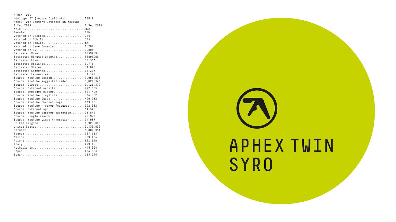 APHEX TWIN 'SYRO -JAPAN EDITION-' – BIG LOVE RECORDS