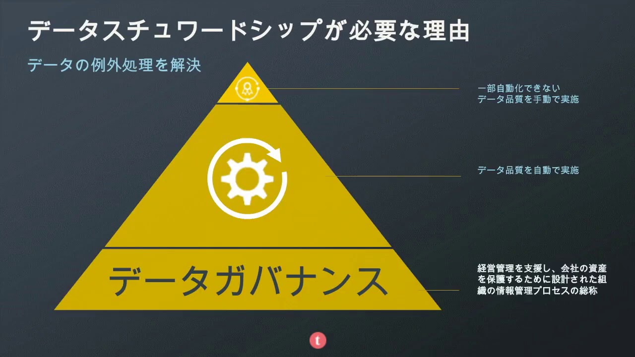 5. 360データハブとデータスチュワード - YouTube