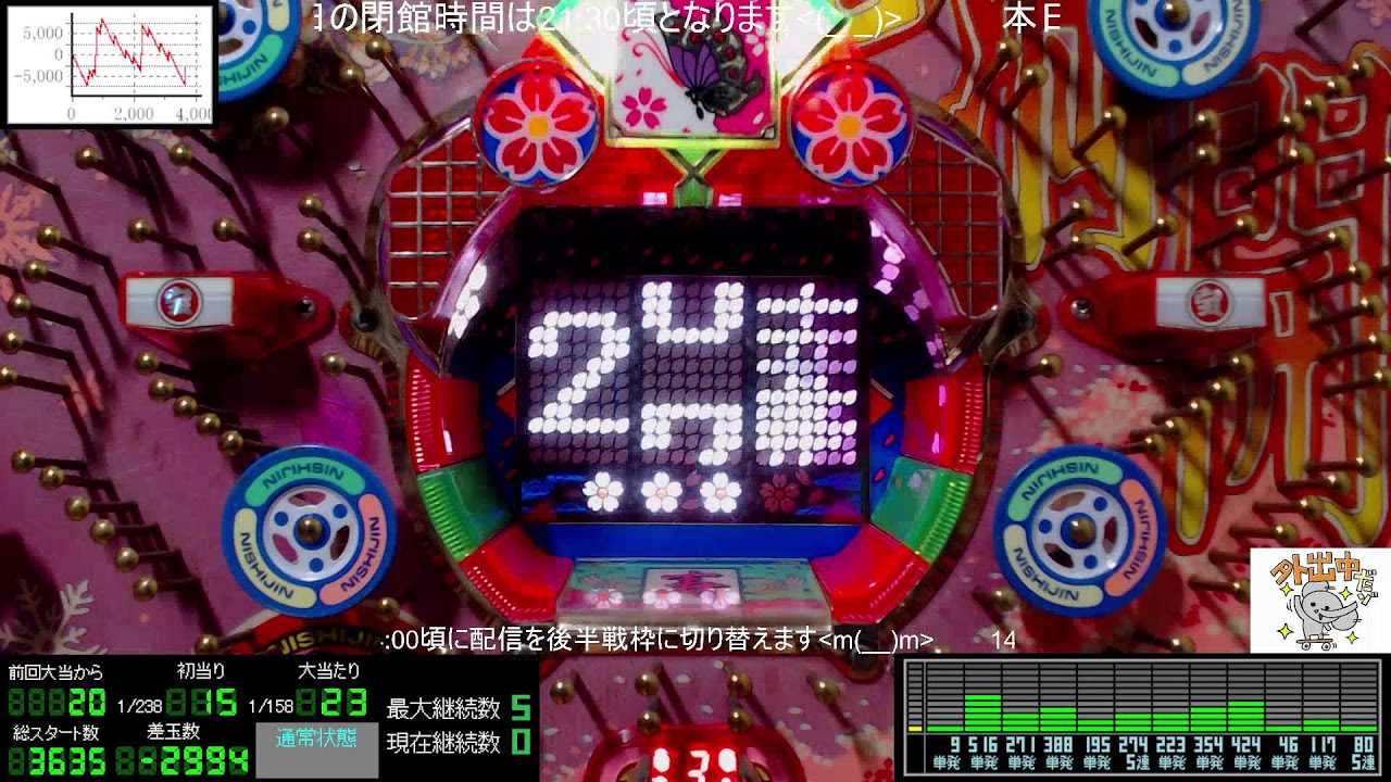 🌸前半戦～14:00🌸【設定①】パチンコライブ配信 西陣 初代 CR花満開