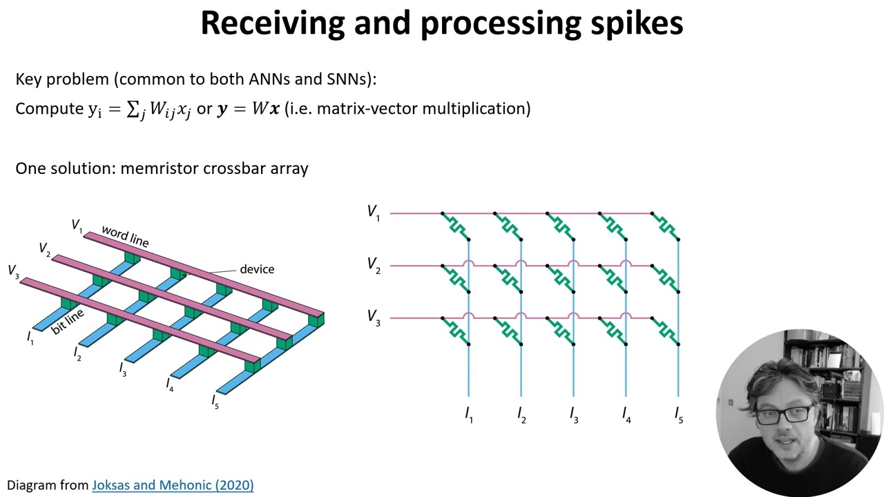 W8 V1 - Neuromorphic computing - YouTube