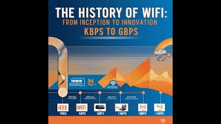 The History of WiFi: From Inception to Innovation | Kbps to Gbps