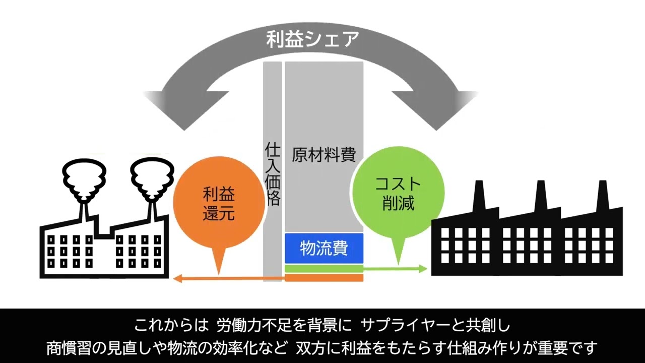 調達・生産物流サービス - セイノー情報サービス｜調達・生産物流サービス