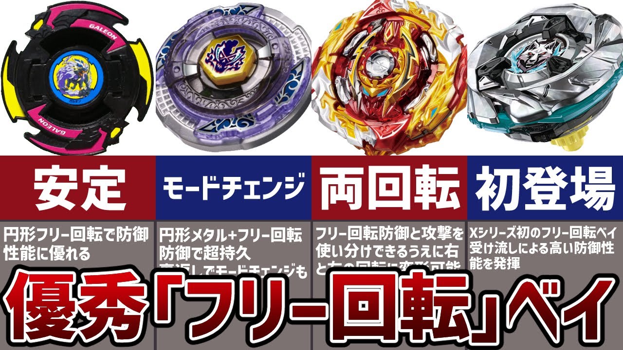 Strongest] 4 Beyblades with excellent free-spinning blades