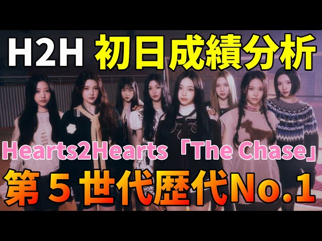 SMオタクやっぱり最強かも！初日成績分析！【H2H】Hearts2Hearts 하츠
