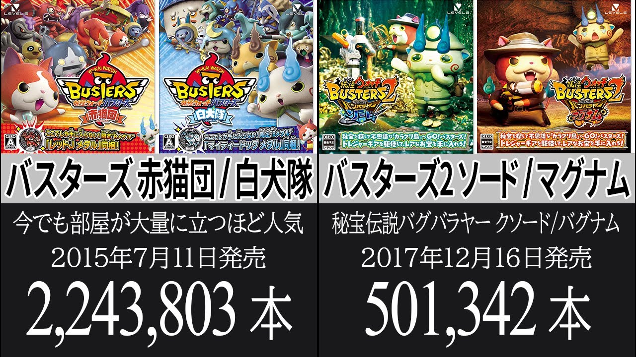 妖怪ウォッチシリーズの全ソフト売上本数ランキング - YouTube