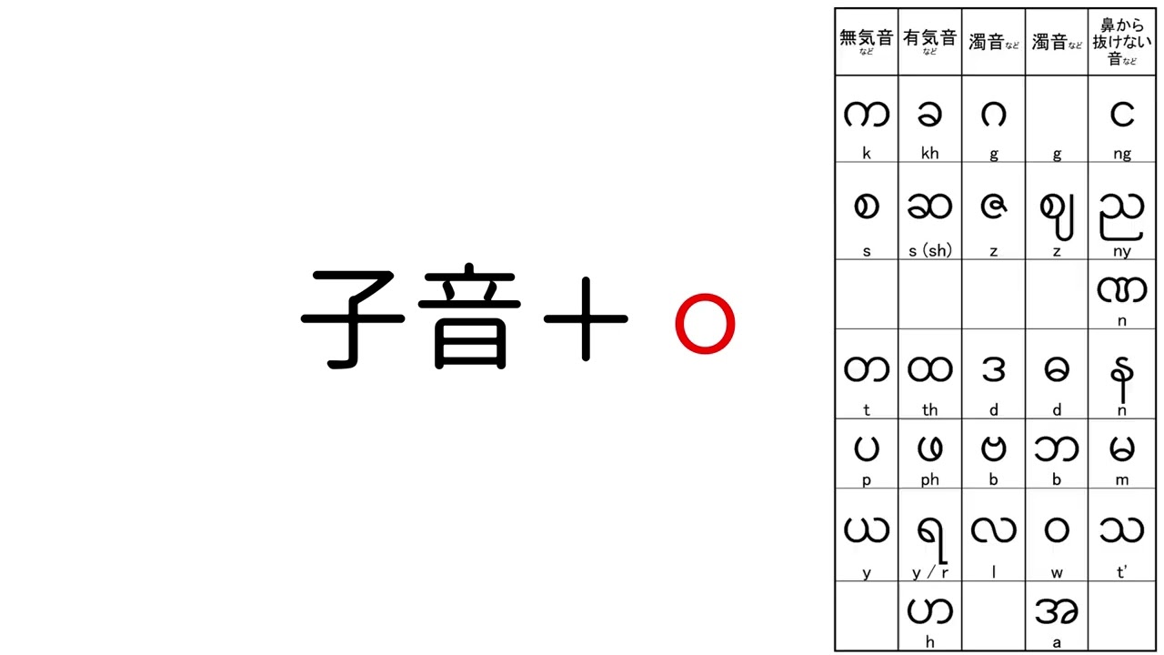 ウチョー式ビルマ語（ミャンマー語）の文字と発音 第15回「複雑な母音