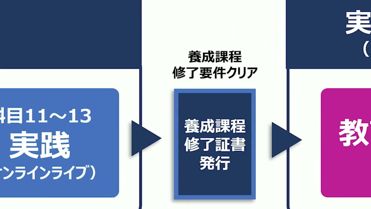 もっと詳しく知りたい！30分で徹底解説・日本語教師養成コース_2502