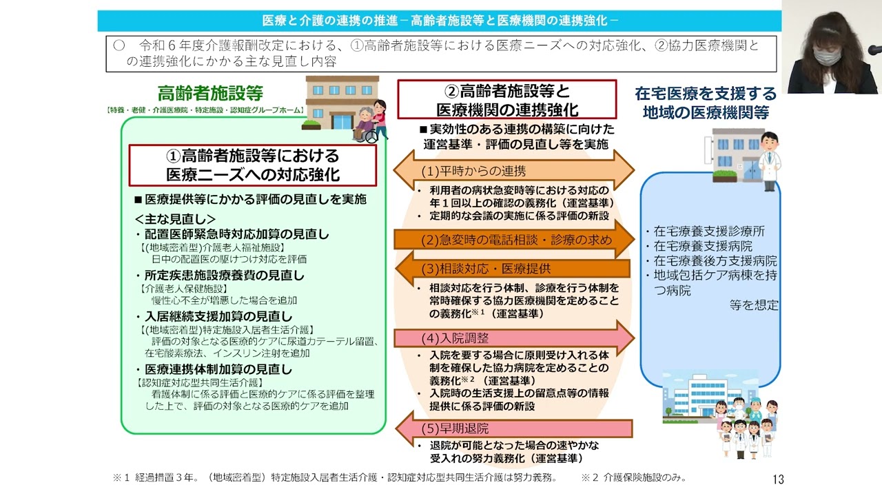 令和6年度 診療報酬改定に関する情報（12.2 令和7年12月2日以降の保険