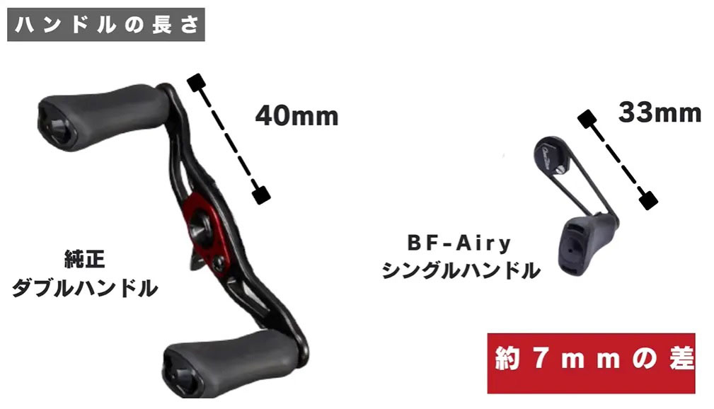 とがりスギ! 注目のベイトアジング用の新作ショートシングルハンドルを