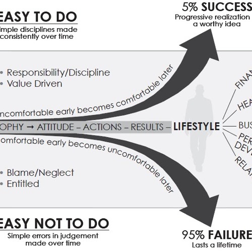 Stream juniorsmom | Listen to The Slight Edge by Jeff Olson