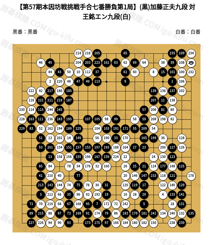 第57期本因坊戦挑戦手合七番勝負第1局】(黒)加藤正夫九段 対 王銘エン