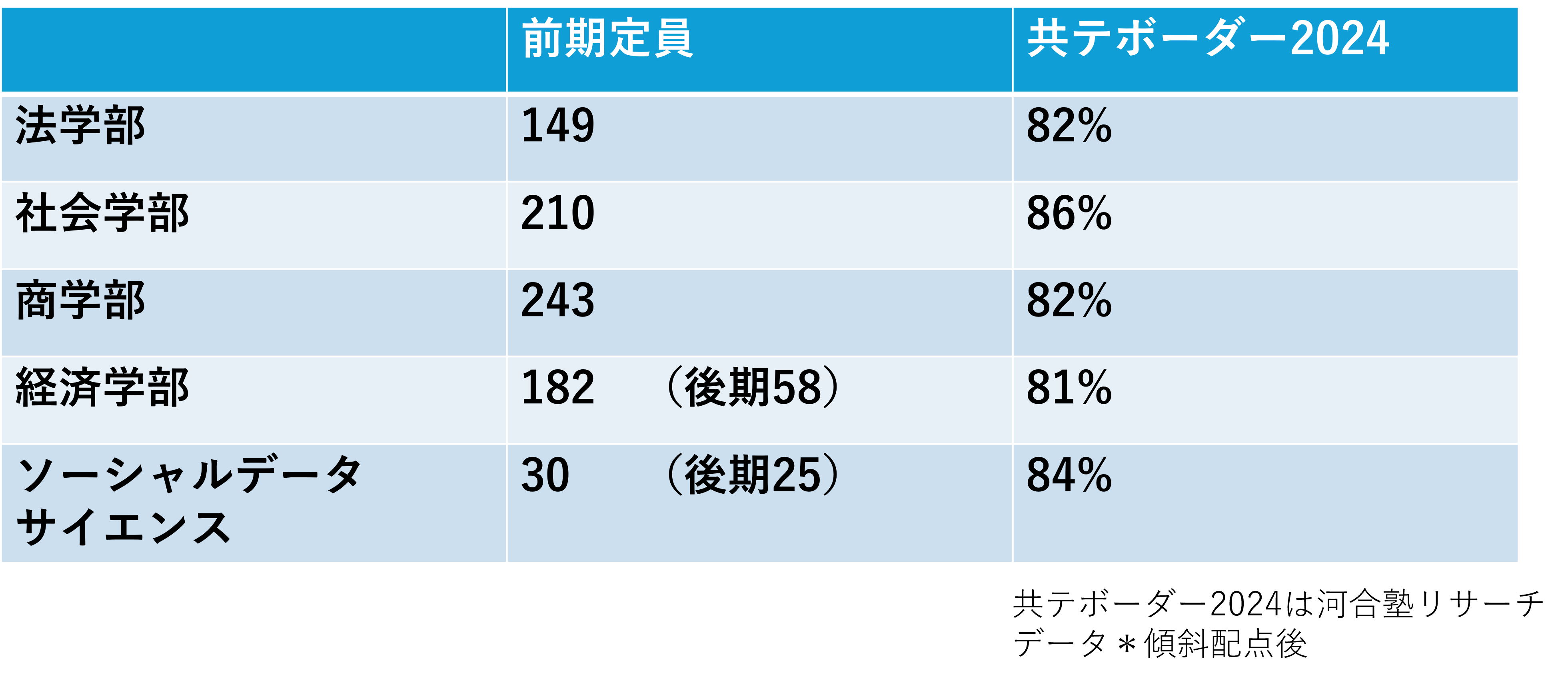 一橋大学入試から考える学部の選び方 - アイディール iDeal