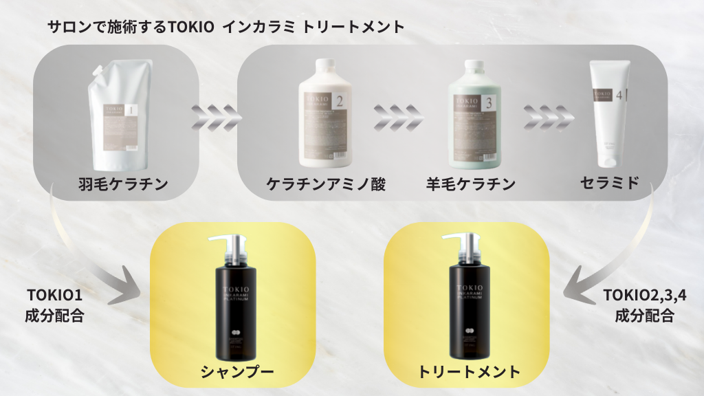 TOKIO IE インカラミ プラチナム シャンプー ＆ トリートメント 200ml