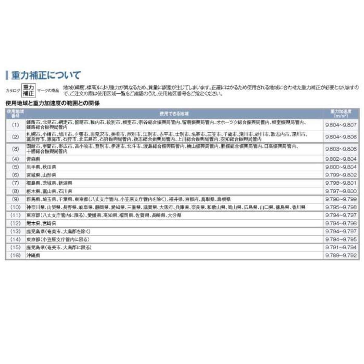 高精度ベビースケール(検定品) ベビー用体重計 19-2225-0001 1・2区