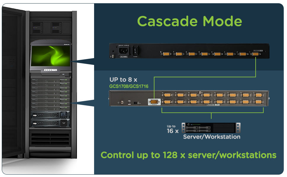GCL1908W - IOGEAR 18.5