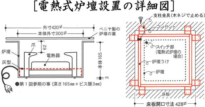 茶器/茶道具 炉壇セット】 炉壇 電熱器付 アルミ製聚楽壁色仕上げ