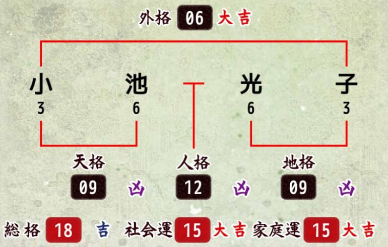 姓名判断で名前の画数が『18画』の人の運勢と特徴 | うらなえる | 無料