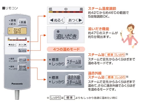 ヨドバシ.com - パナソニック Panasonic フットスパ 白 スチーム