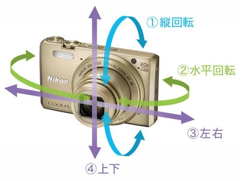 ヨドバシ.com - ニコン NIKON COOLPIX(クールピクス) S7000 ゴールド