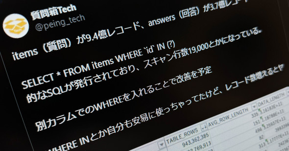 そこまで見せるの？ 「質問箱」、Xでシステム構成やコストの内情発信