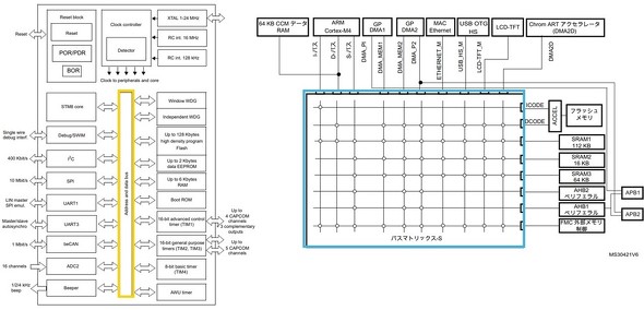徹底解説】バスマトリクスとは：ハイレベルマイコン講座【バス