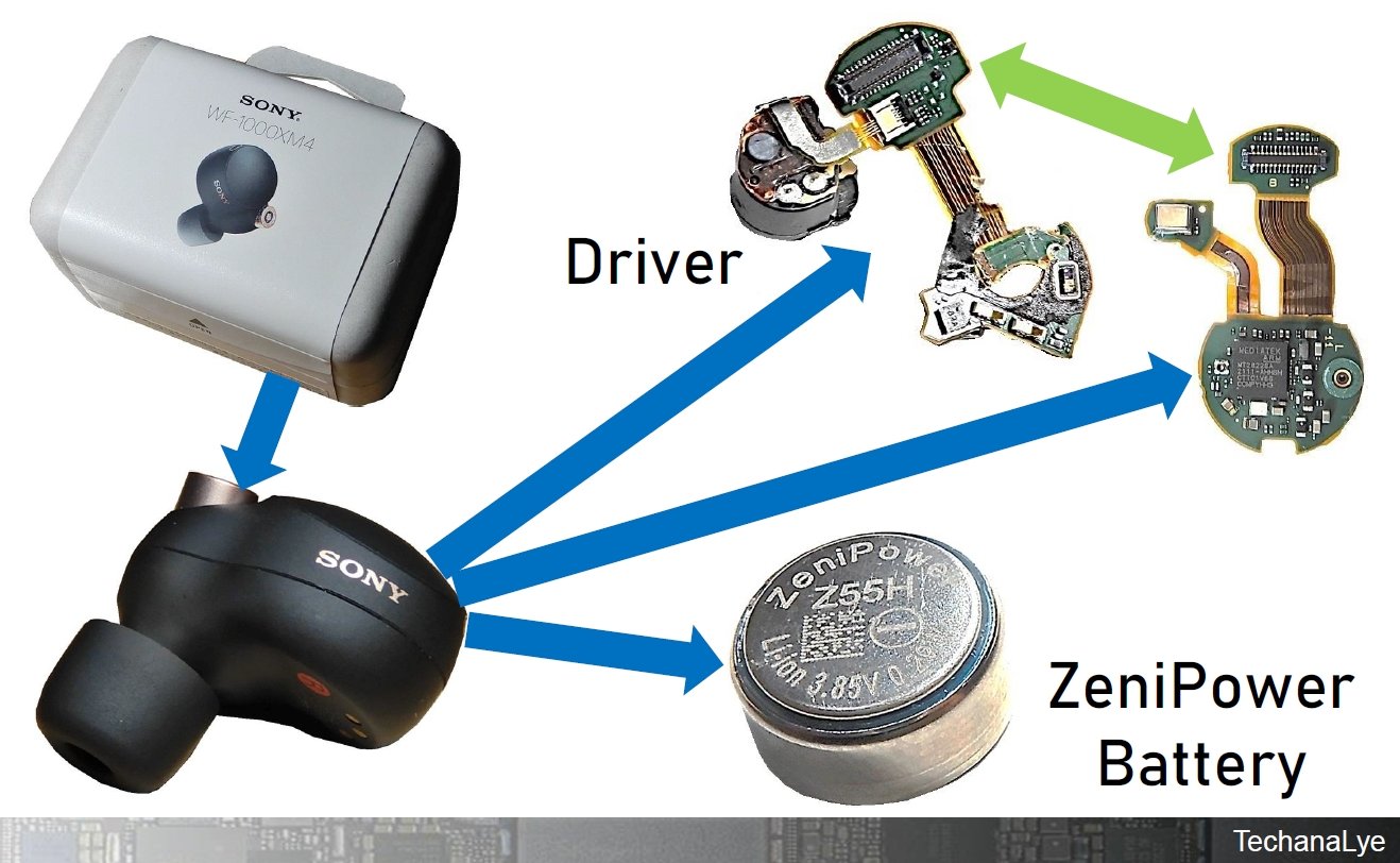 1000円の製品とは“別世界”、ソニーの高級ワイヤレスイヤフォンを分解