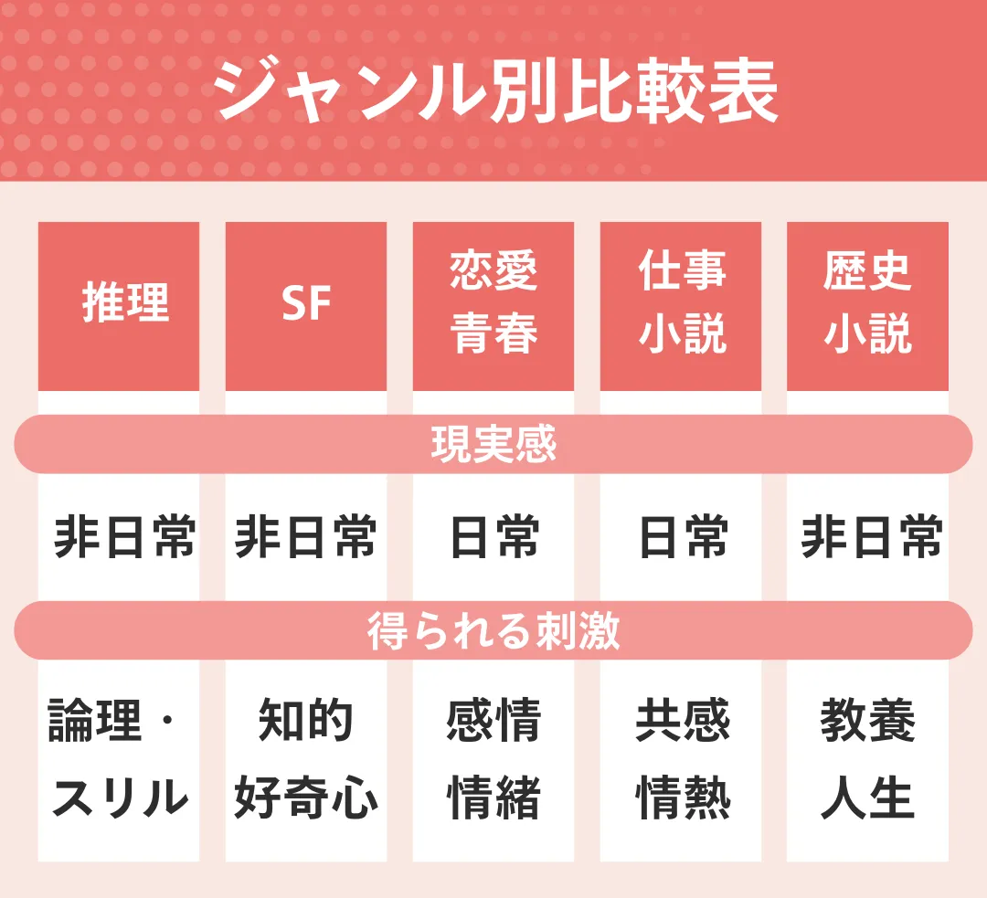 自己啓発・ビジネス本 32冊【高評価本】 自己啓発本 ビジネス書 マンガで