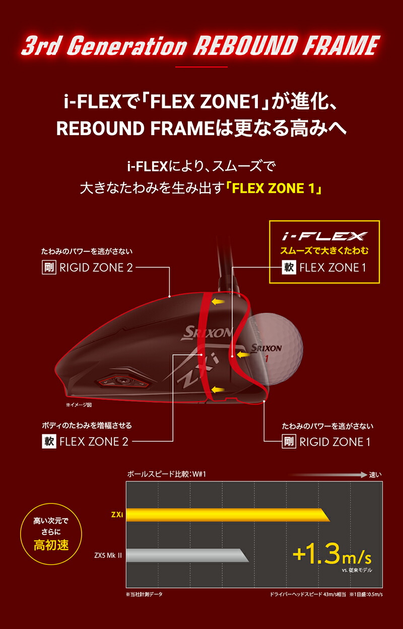 楽天市場】ダンロップ スリクソン ZXi TR ドライバー （日本正規品