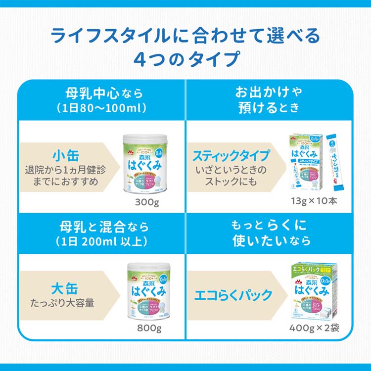 楽天市場】森永 はぐくみ エコらくパック つめかえ用(2袋入×6箱(1袋