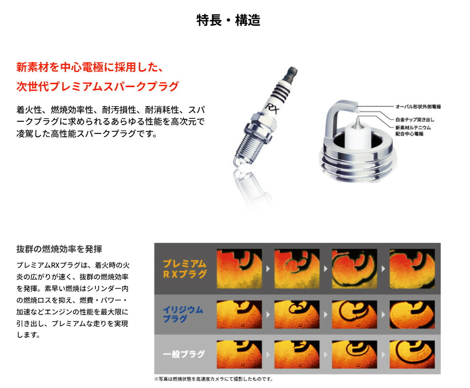 LKR7ARX-P 3本セット NGK スパークプラグ プレミアムRXプラグ 90020