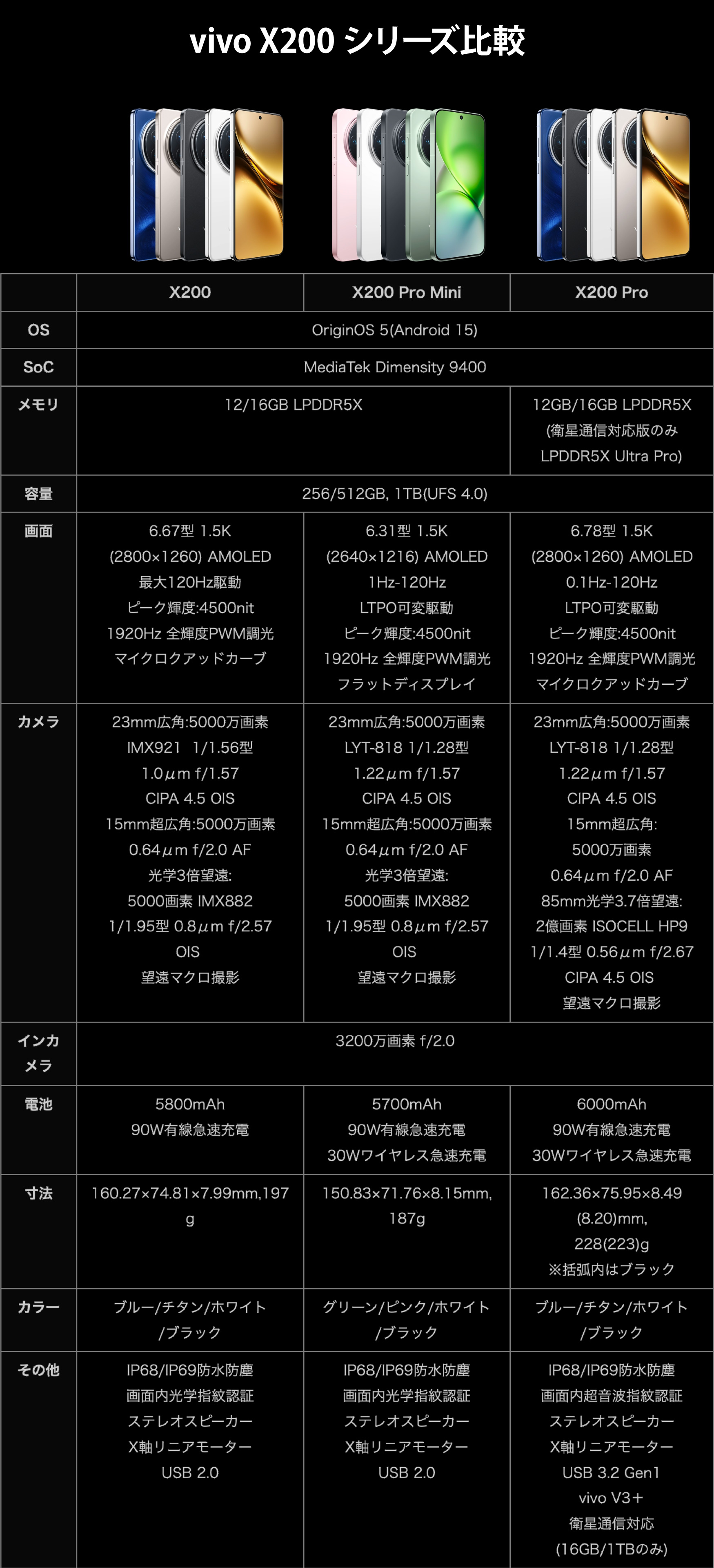 楽天市場】vivo X200 ＜中国版＞【 新品 送料無料 SIMフリースマホ