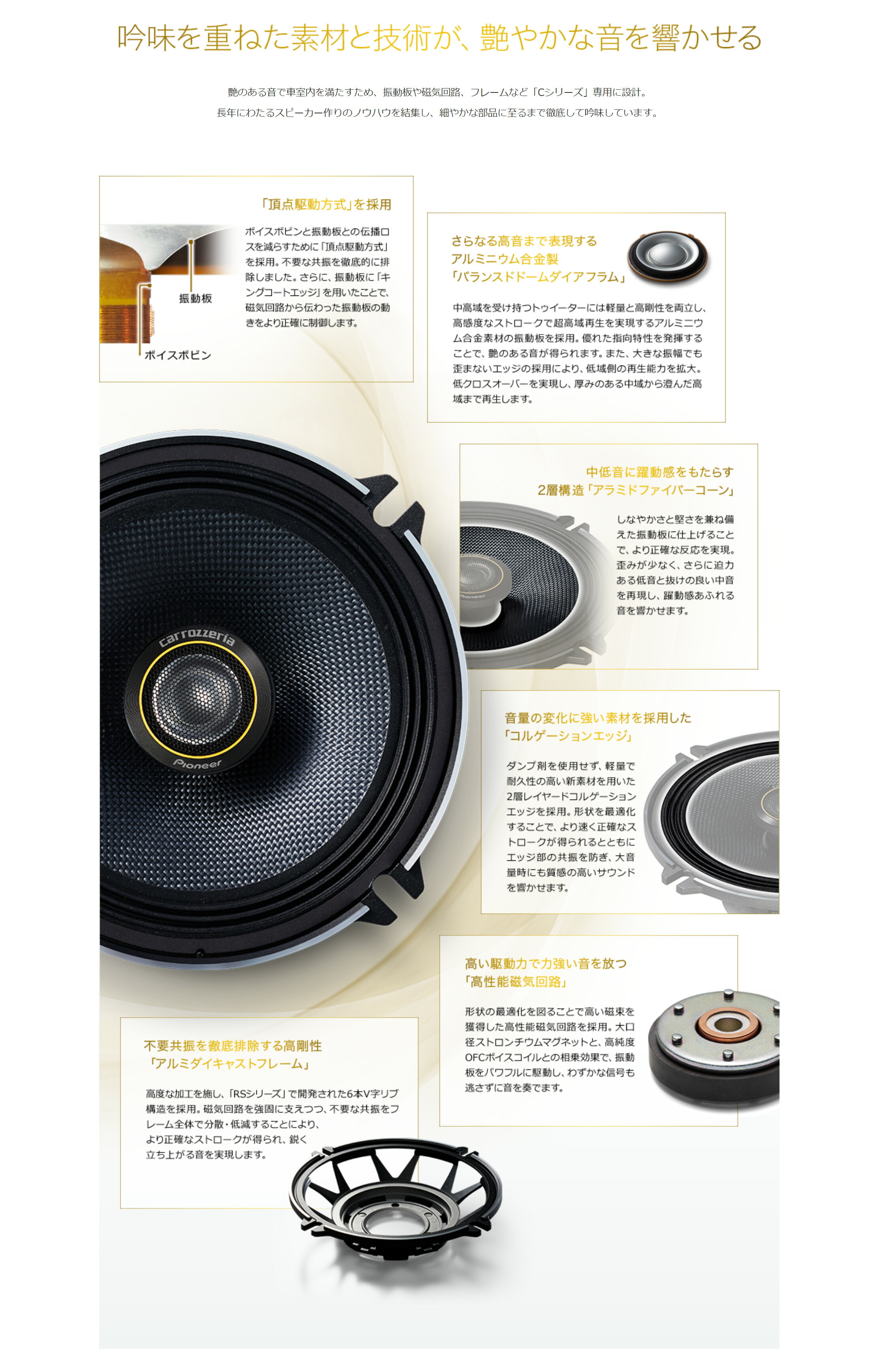 楽天市場】カロッツェリア TS-C1630II 16cmセパレート2way 車載用