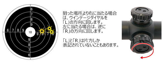 ブラック 光学サイトスコープ 調整可能 スコープとドットサイト 使い分け【エアガン入門】 オススメの使い方