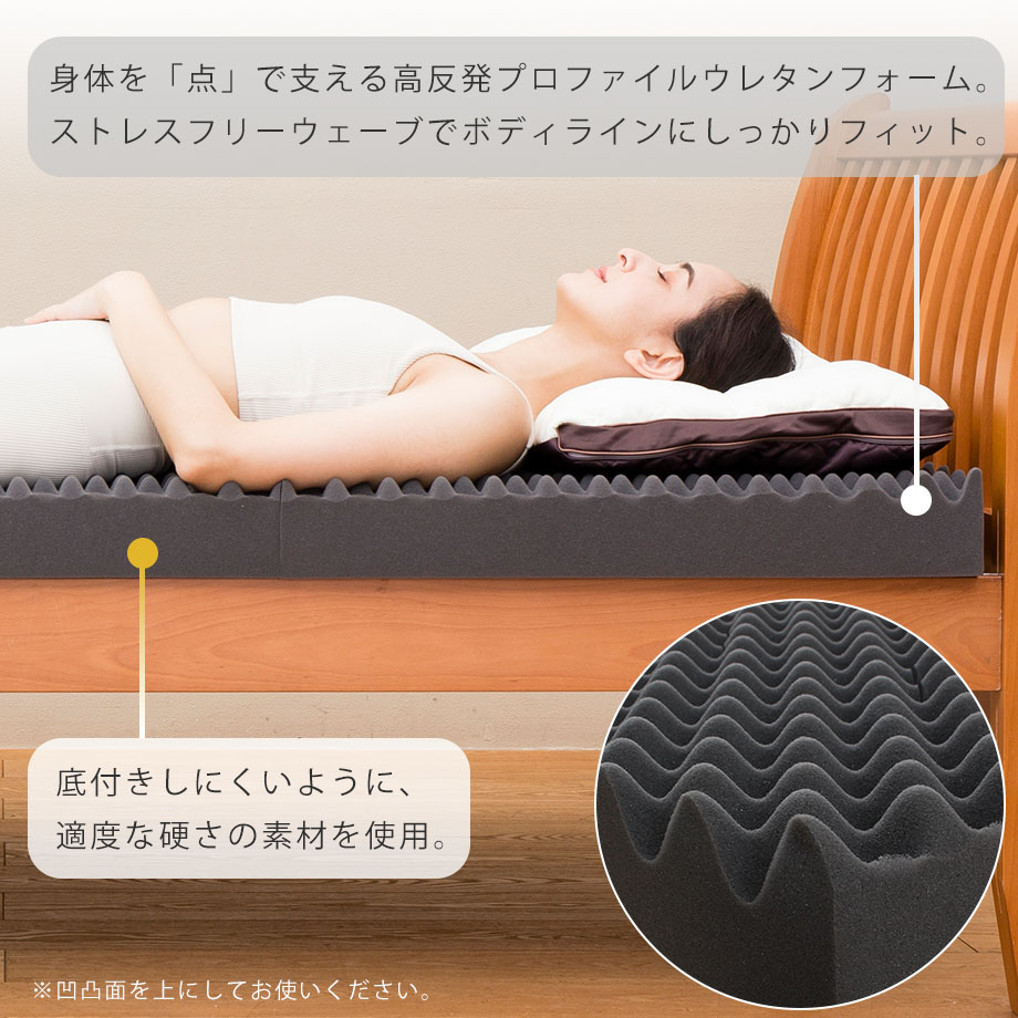 眠圧 Min・atsu マットレス 西川 レギュラー | じぶんまくら公式