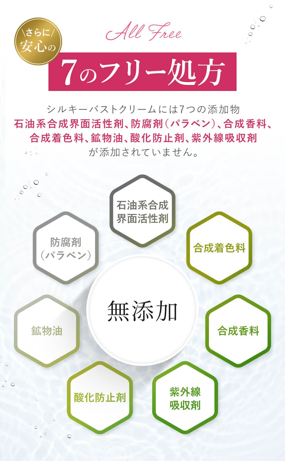 楽天市場】【公式】【SupLif シルキーバストクリーム 特許成分配合