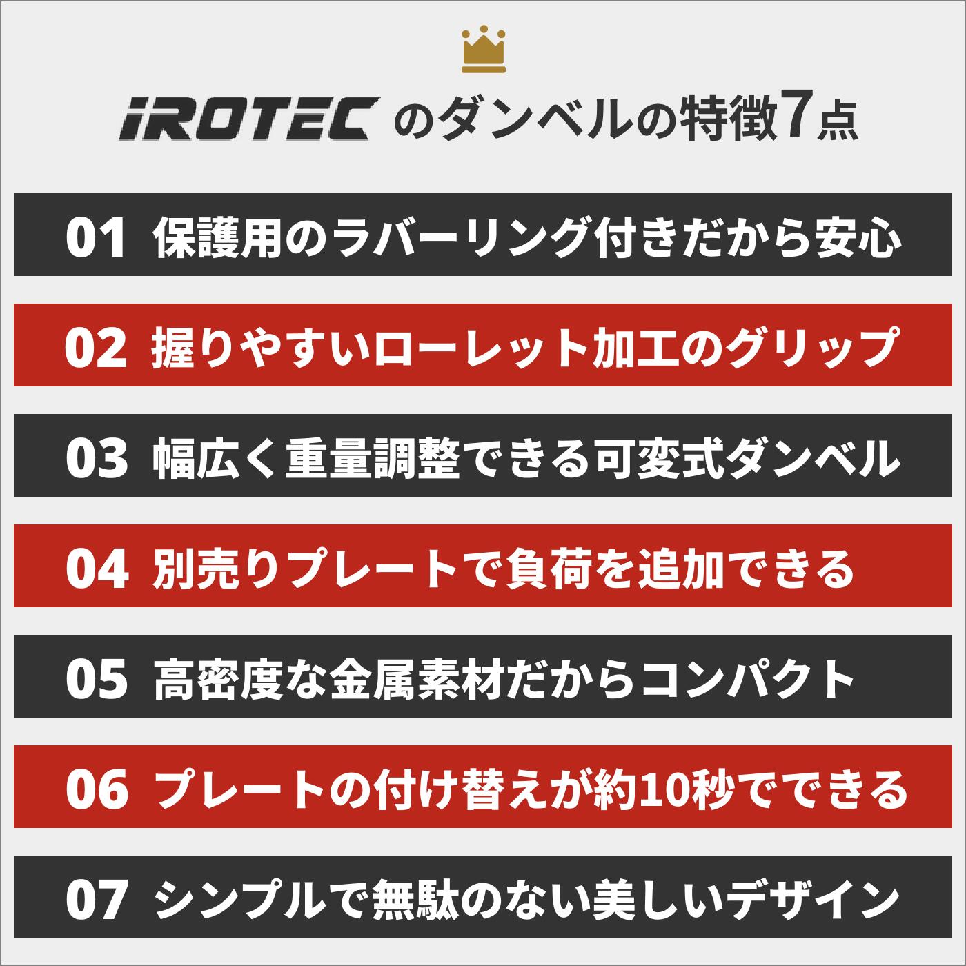 ラバーダンベル 60kg 片手30kg×2個セット IROTEC (アイロテック)