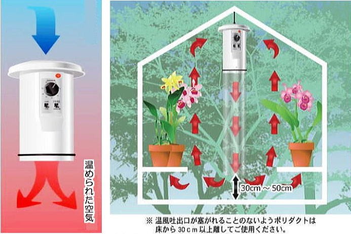 楽天市場】電気温風機 (100V) 温度調節機能付 SF-1016A ソーワ 適応