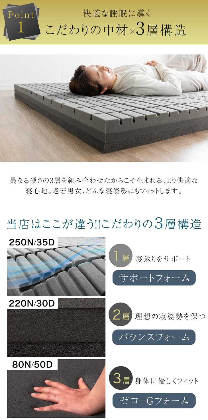 dショッピング |【即納】 第1位 3層×3ZONE PREMIUM 純 高反発