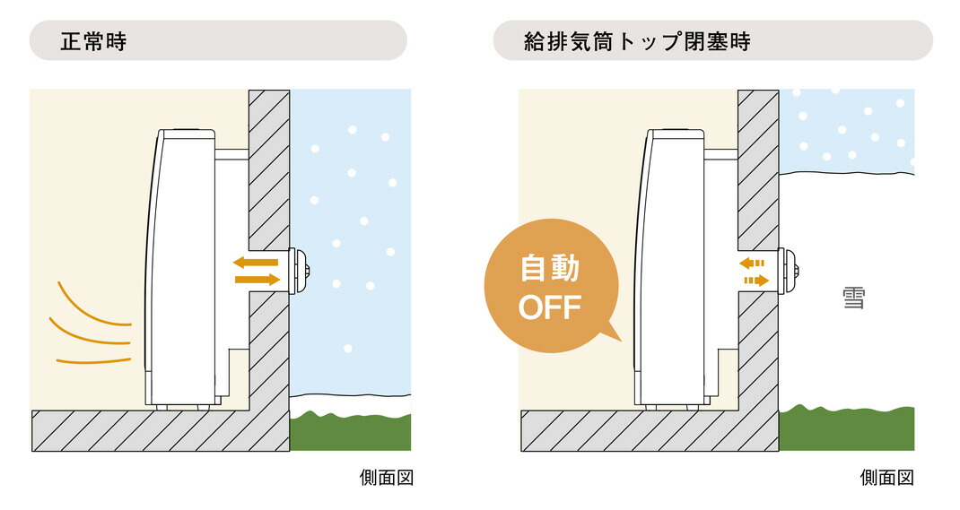 楽天市場】リンナイ ガスFF暖房機 RHF-559FT 13A 暖房器具 ファン