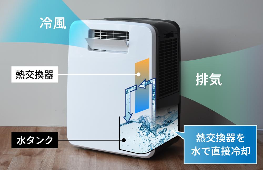 排熱レスダクトなし】スリーアップ DL-Y2502 スポットクーラー【ドンキ