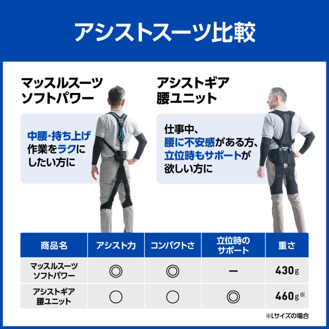 アシストギア】腰ユニット | MEDIAID Online - メディエイド 公式