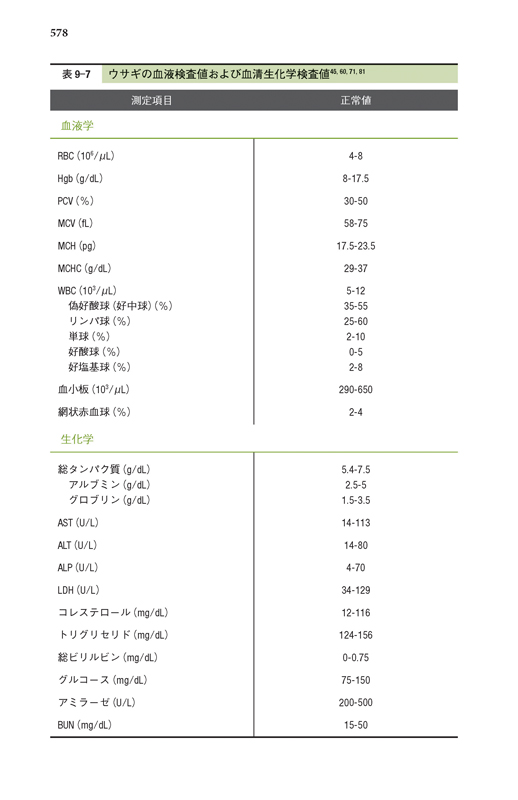 エキゾチックアニマルの治療薬ガイド 株式会社 緑書房