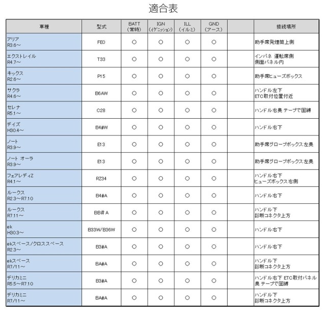 オプションカプラー T33 エクストレイル C28 セレナ E13 ノート オーラ