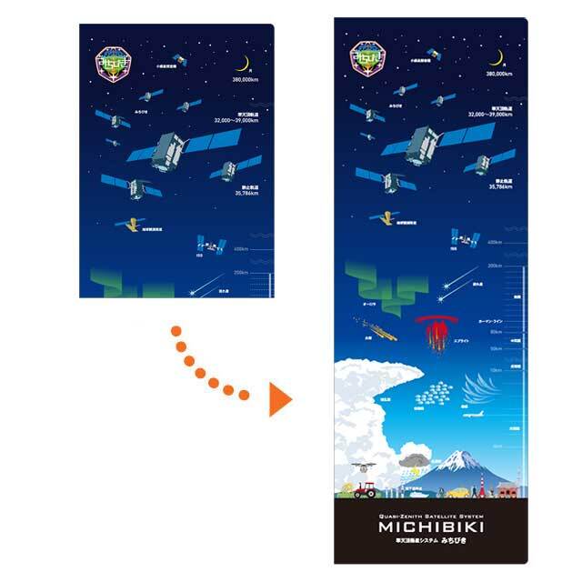 ダブルポケットクリアファイル [みちびき7機体制]