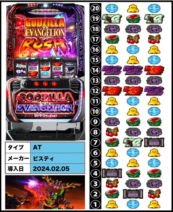 Lゴジラ対エヴァンゲリオンの解析攻略まとめ