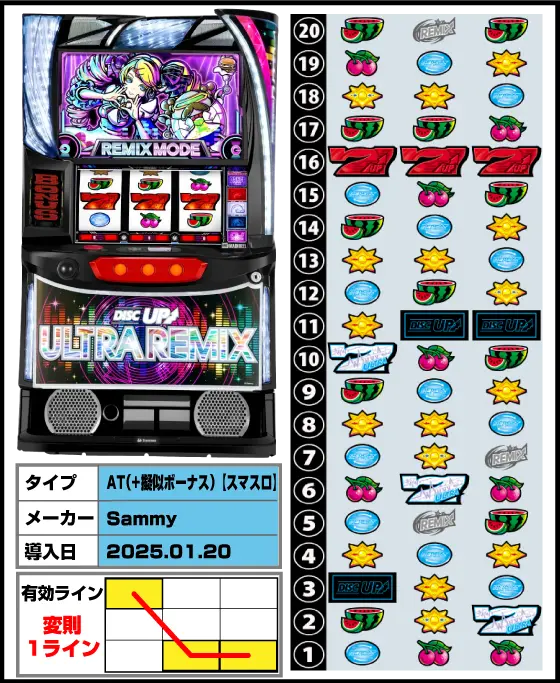 A-SLOT+ ディスクアップ ULTRAREMIXの解析攻略まとめ