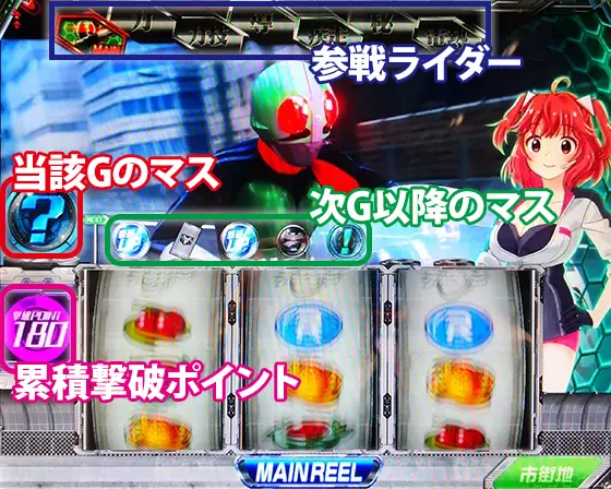 L 仮面ライダー 7RIDERSの解析攻略まとめ